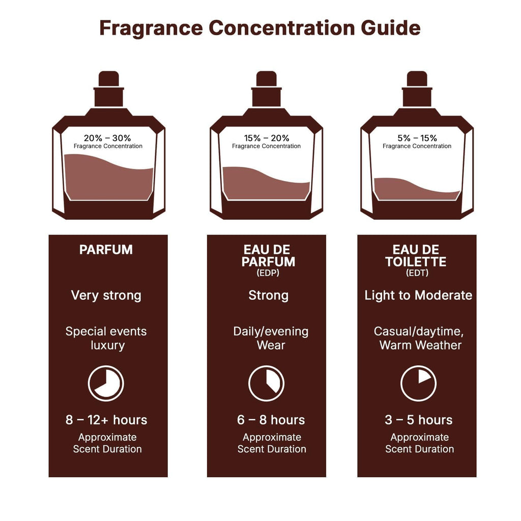 Lattafa Perfumes Bade'e Al Oud, Oud for Glory for Unisex Eau de Parfum Spray, 3.4 Ounce