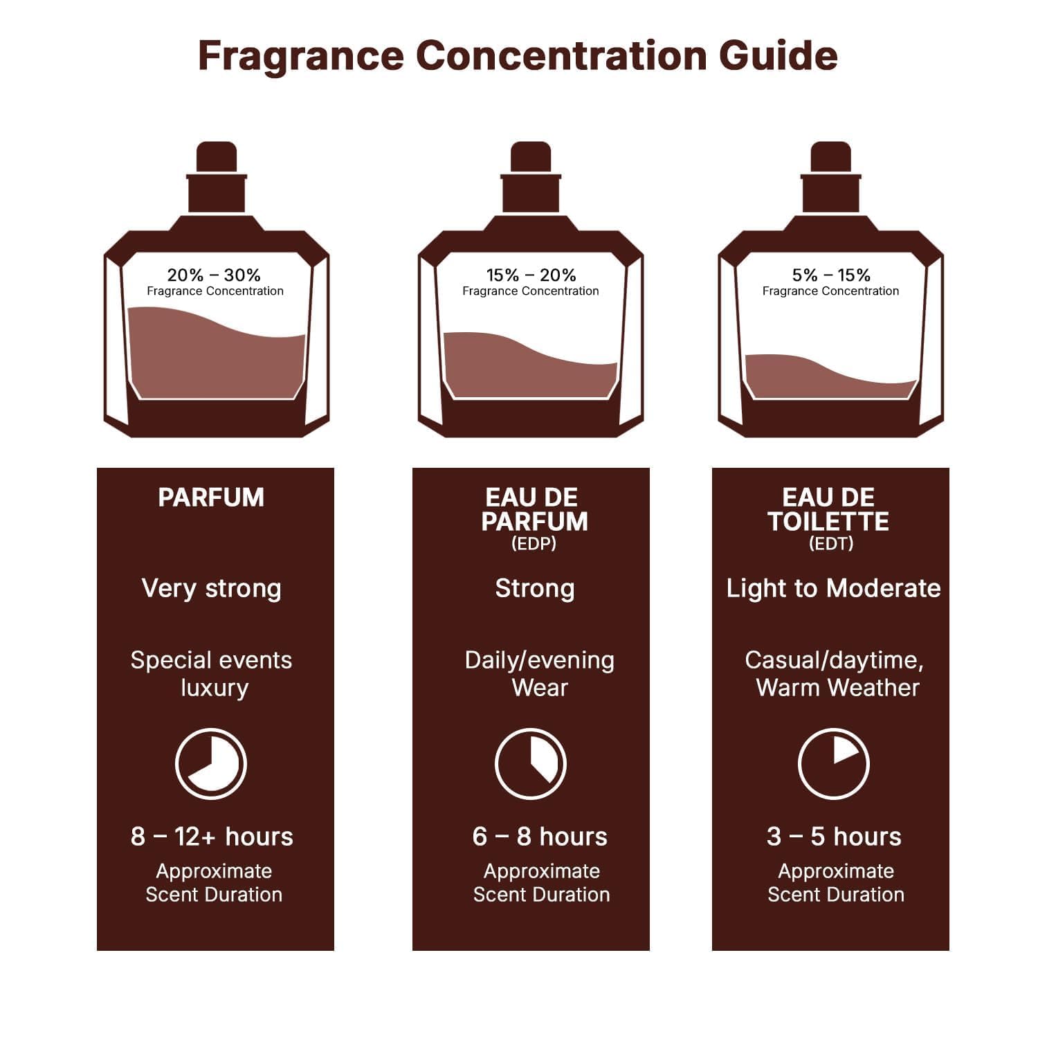 Lattafa Perfumes Bade'e Al Oud, Oud for Glory for Unisex Eau de Parfum Spray, 3.4 Ounce