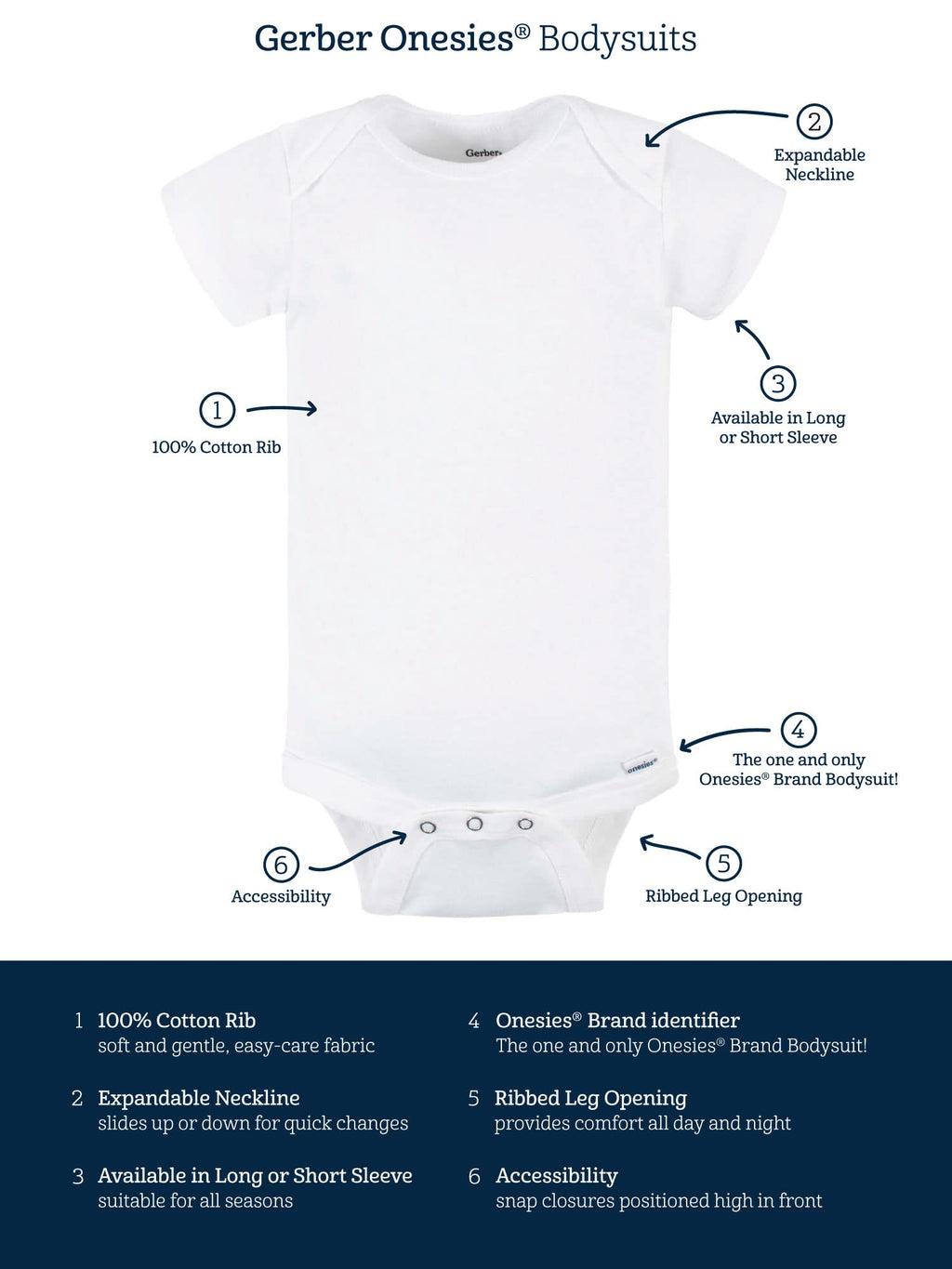 Gerber Unisex-Baby 8-pack Short Sleeve Onesies Bodysuits