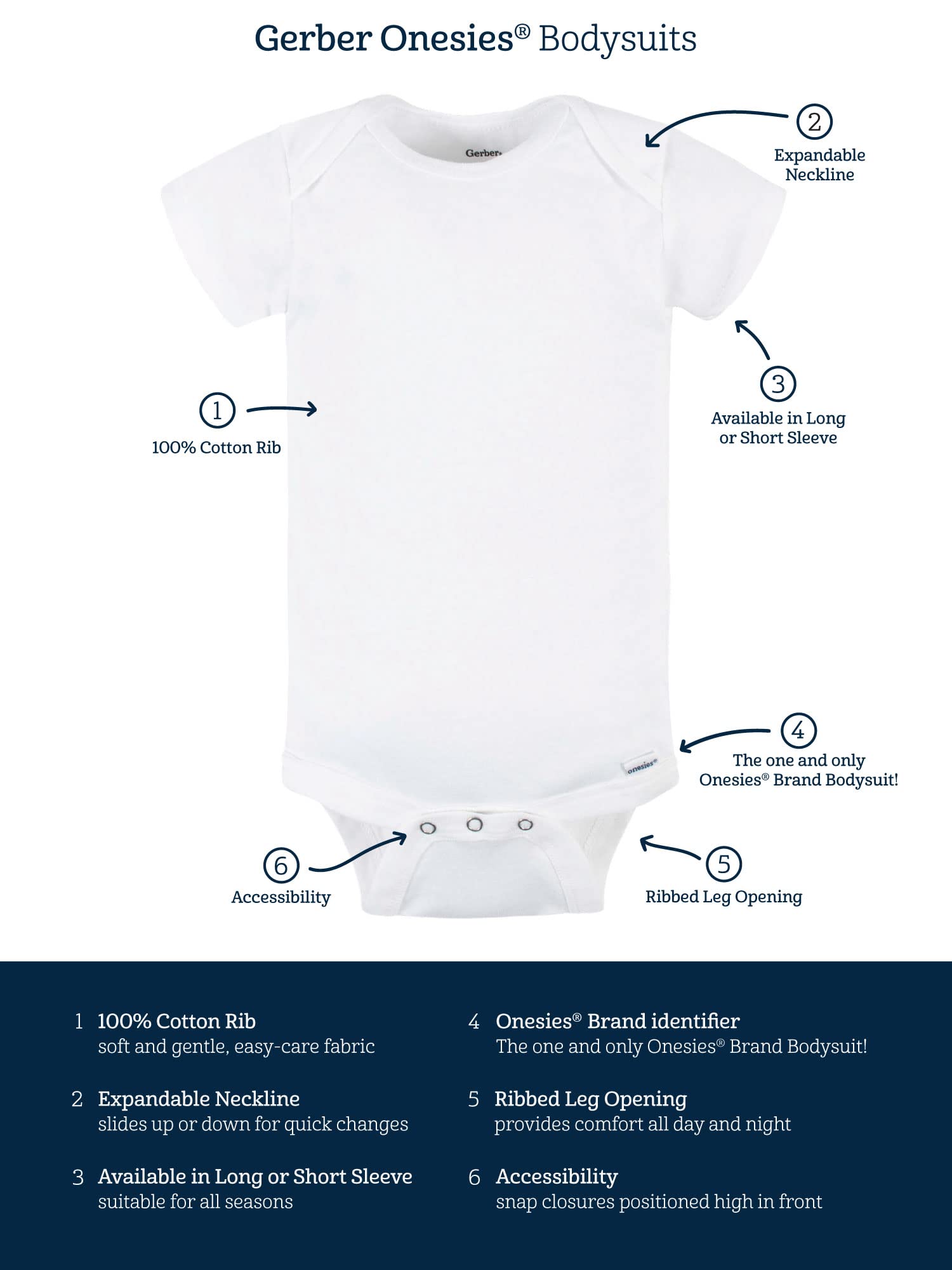 Gerber Unisex-Baby 8-pack Short Sleeve Onesies Bodysuits