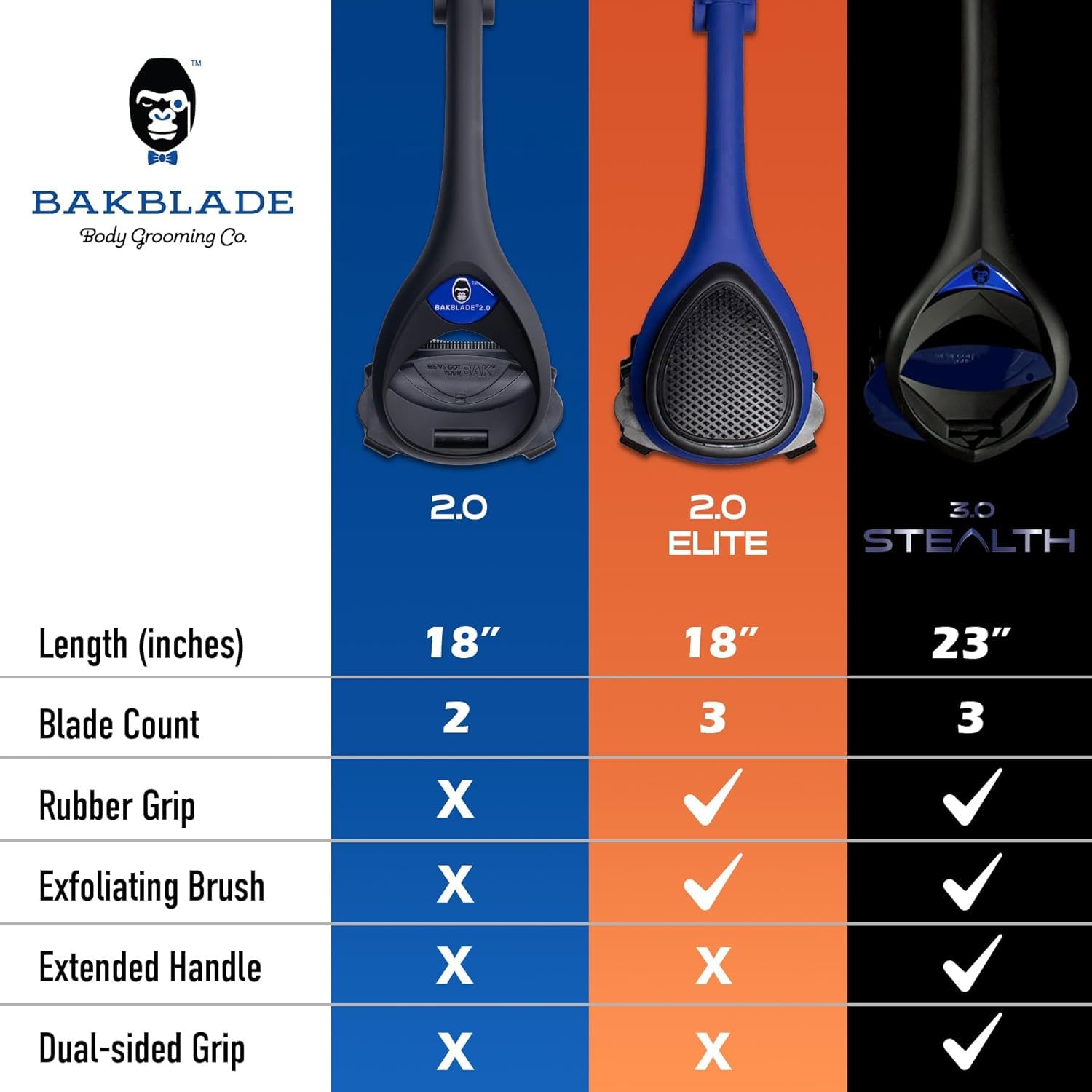 baKblade 2.0 PLUS - Back Shaver for Men (DIY), Ergonomic Handle, Shave Wet or Dry (Extra Blades Included)