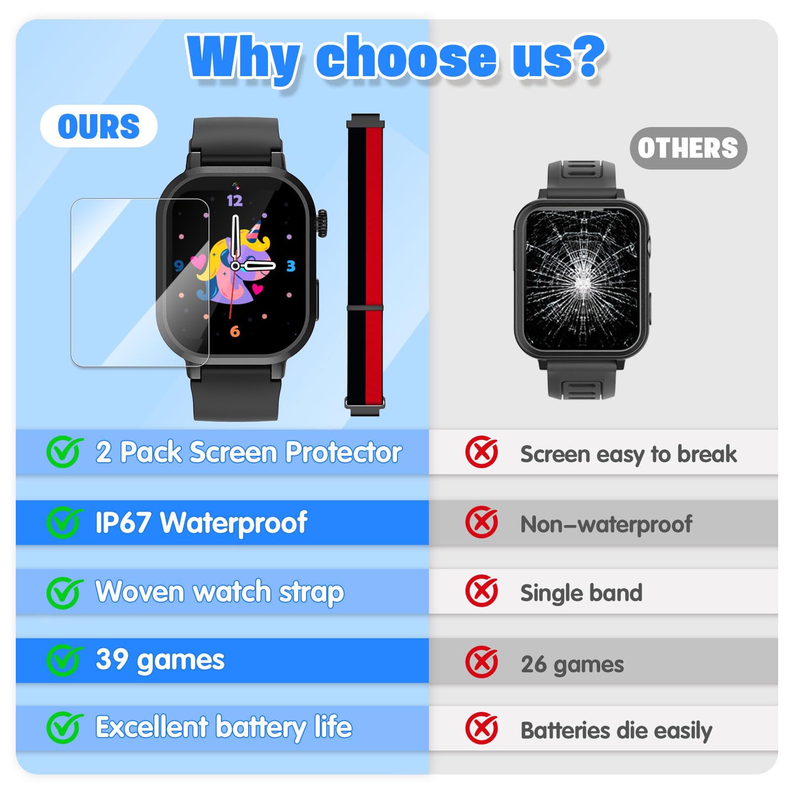 Wiszodet Kids Waterproof Smart Watch Boys Gift Age 3-12 with 39 Game HD Touch Screen Music Player Video Camera Pedometer Alarm Clock Birthday Gift for 6 7 8 9 Year Olds Blue