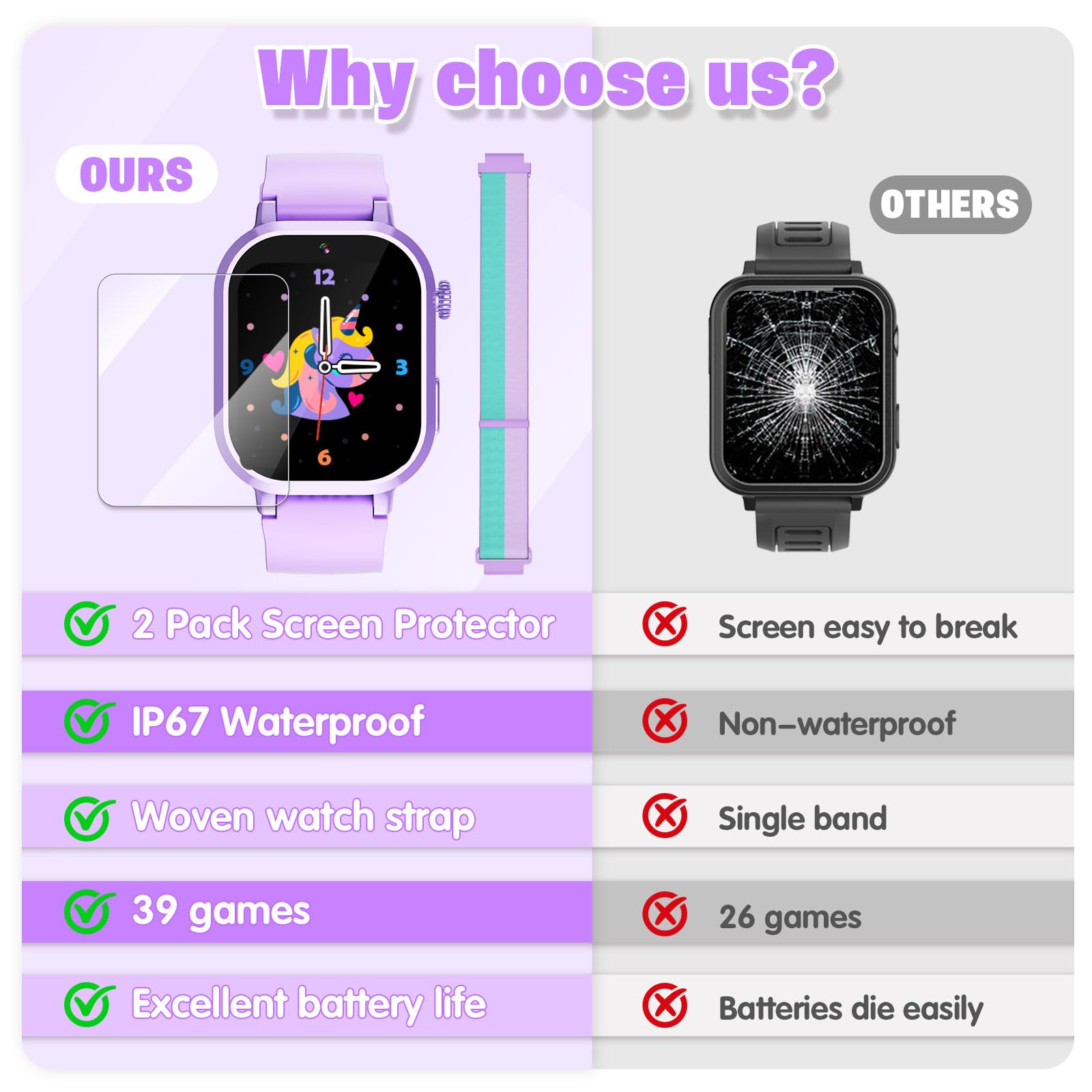 Wiszodet Kids Waterproof Smart Watch Boys Gift Age 3-12 with 39 Game HD Touch Screen Music Player Video Camera Pedometer Alarm Clock Birthday Gift for 6 7 8 9 Year Olds Blue