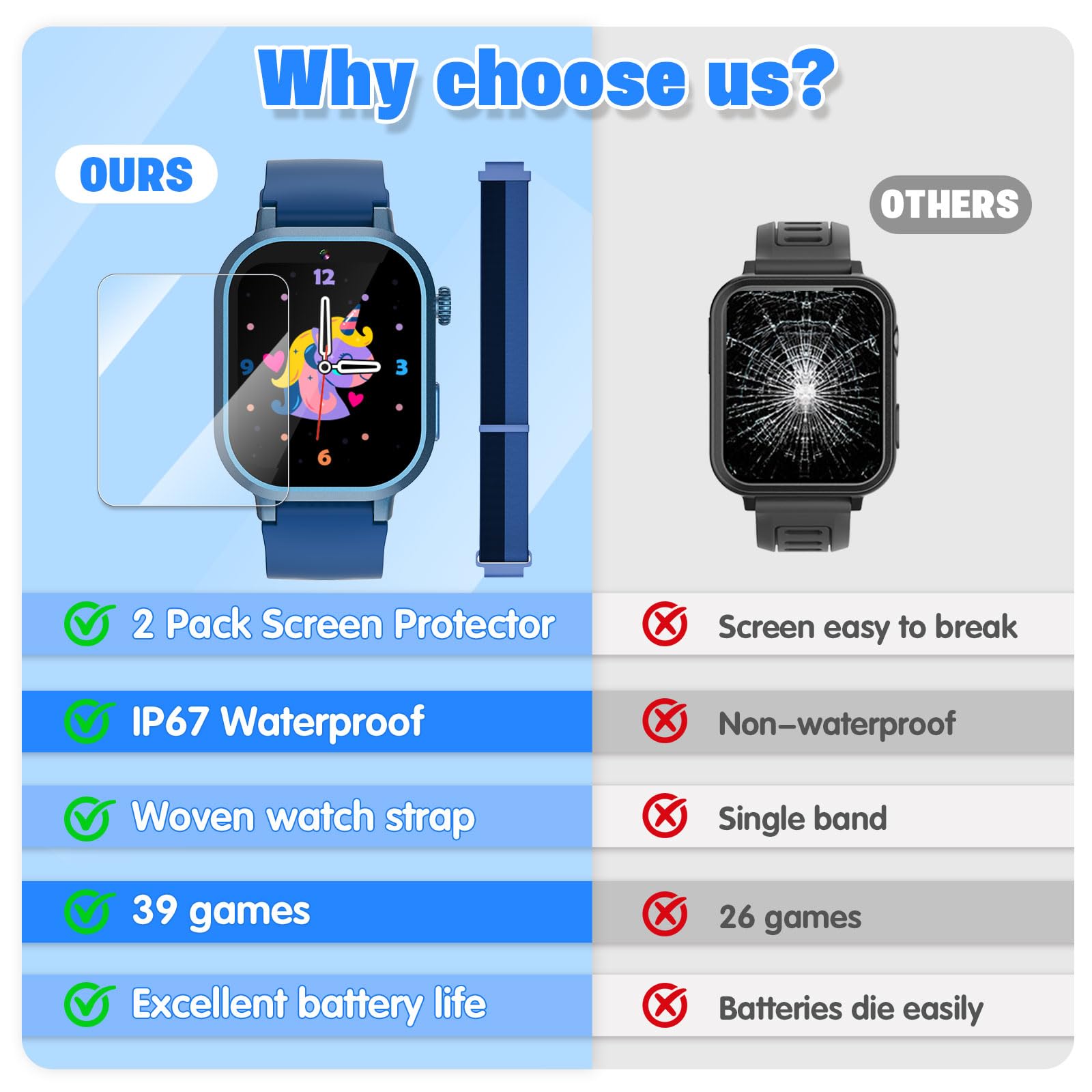 Wiszodet Kids Waterproof Smart Watch Boys Gift Age 3-12 with 39 Game HD Touch Screen Music Player Video Camera Pedometer Alarm Clock Birthday Gift for 6 7 8 9 Year Olds Blue