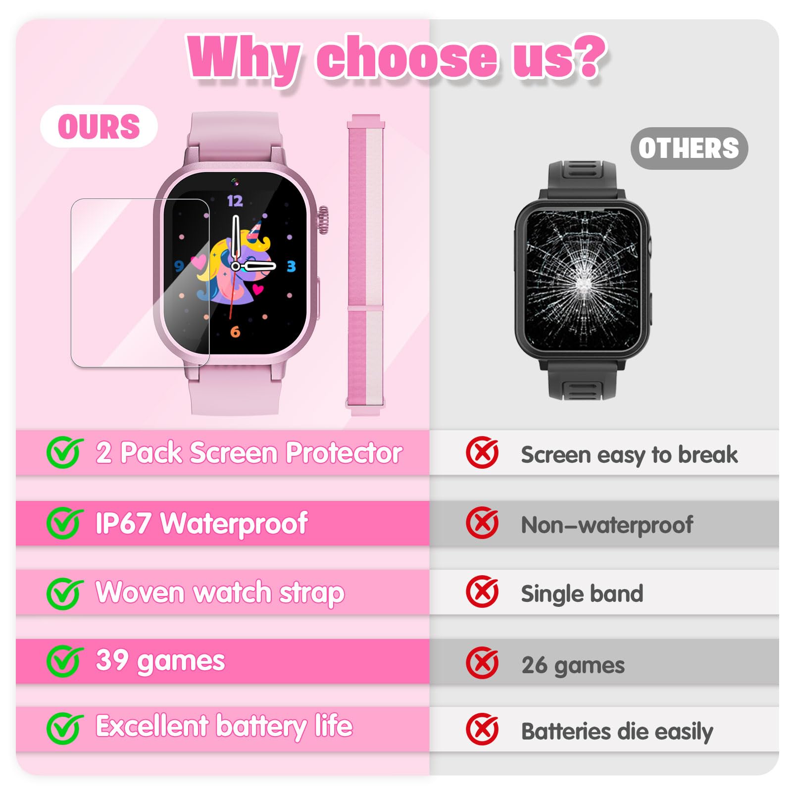 Wiszodet Kids Waterproof Smart Watch Boys Gift Age 3-12 with 39 Game HD Touch Screen Music Player Video Camera Pedometer Alarm Clock Birthday Gift for 6 7 8 9 Year Olds Blue